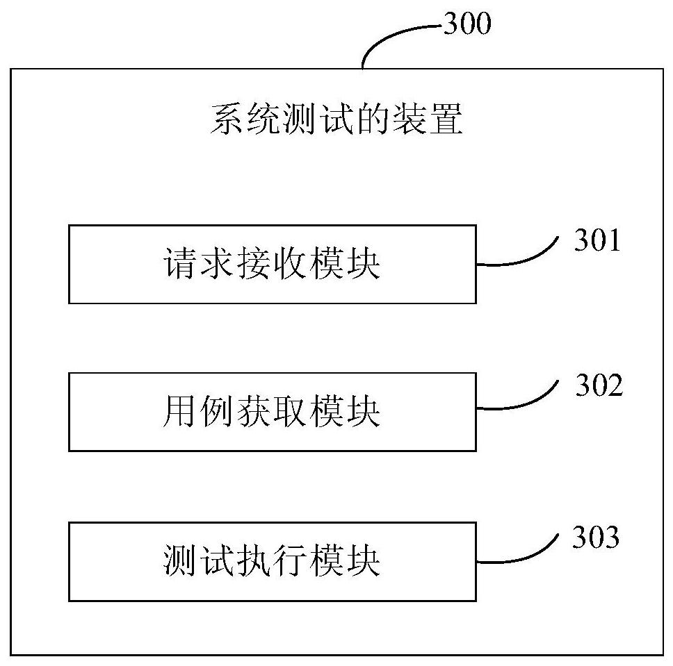 System testing method and device