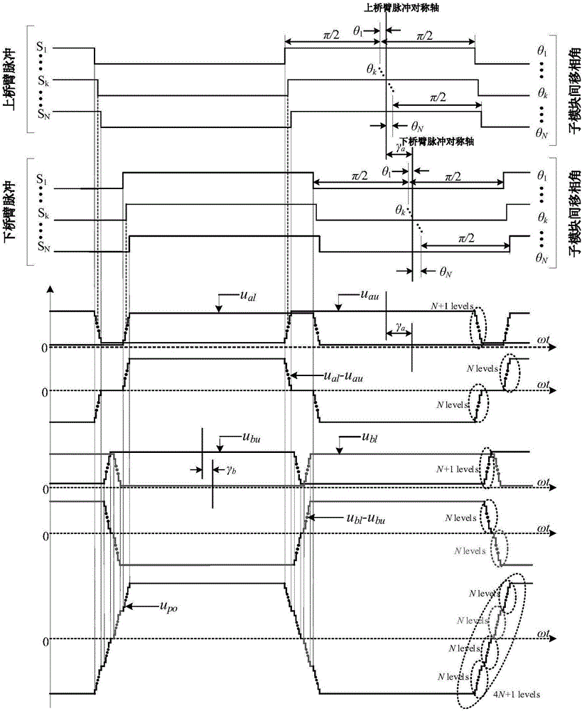 Modulation method for phase shifts among bridge arms of isolated modular multi-level DC-DC converter