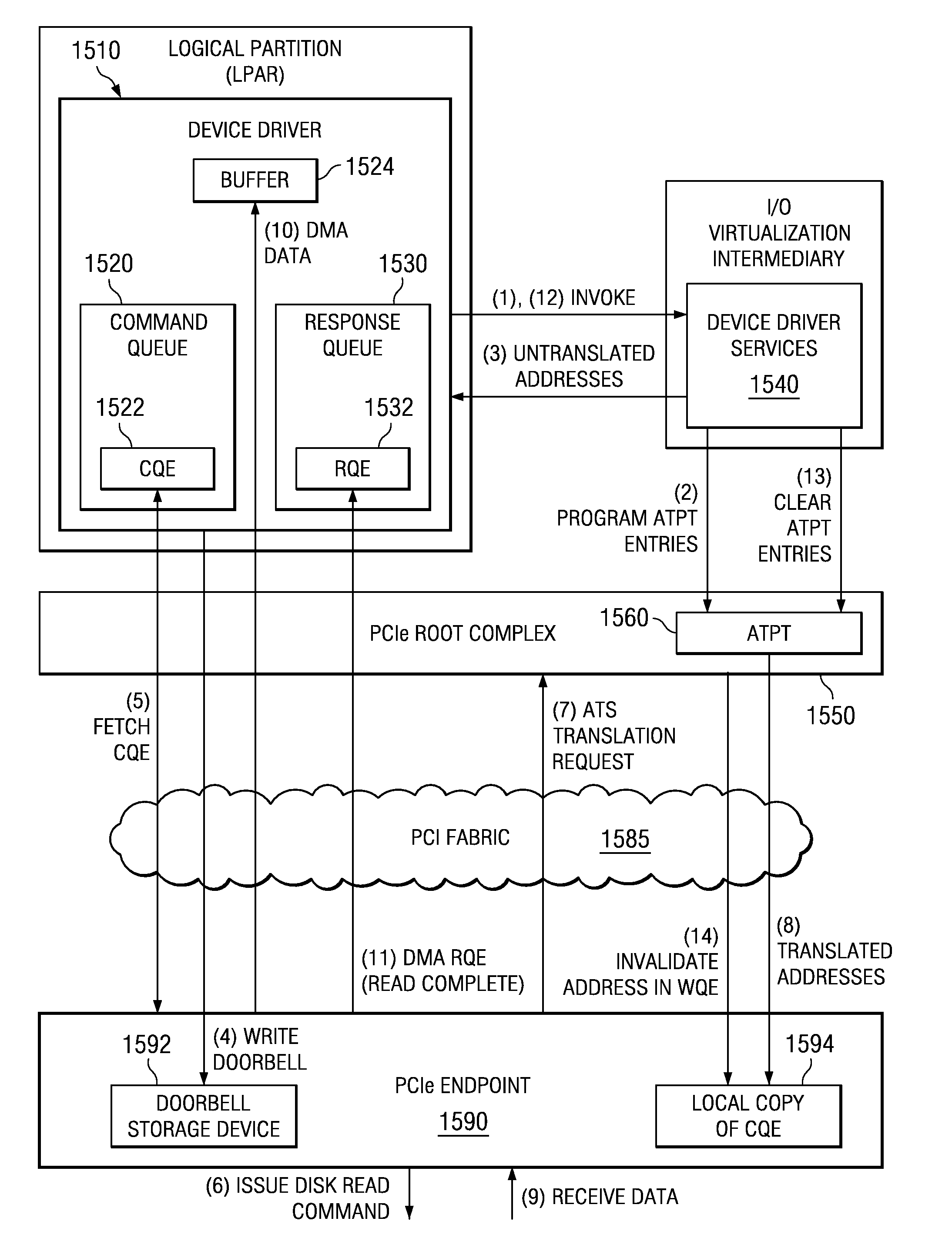 Apparatus and Method for Communicating with an I/O Adapter Using Cached Address Translations