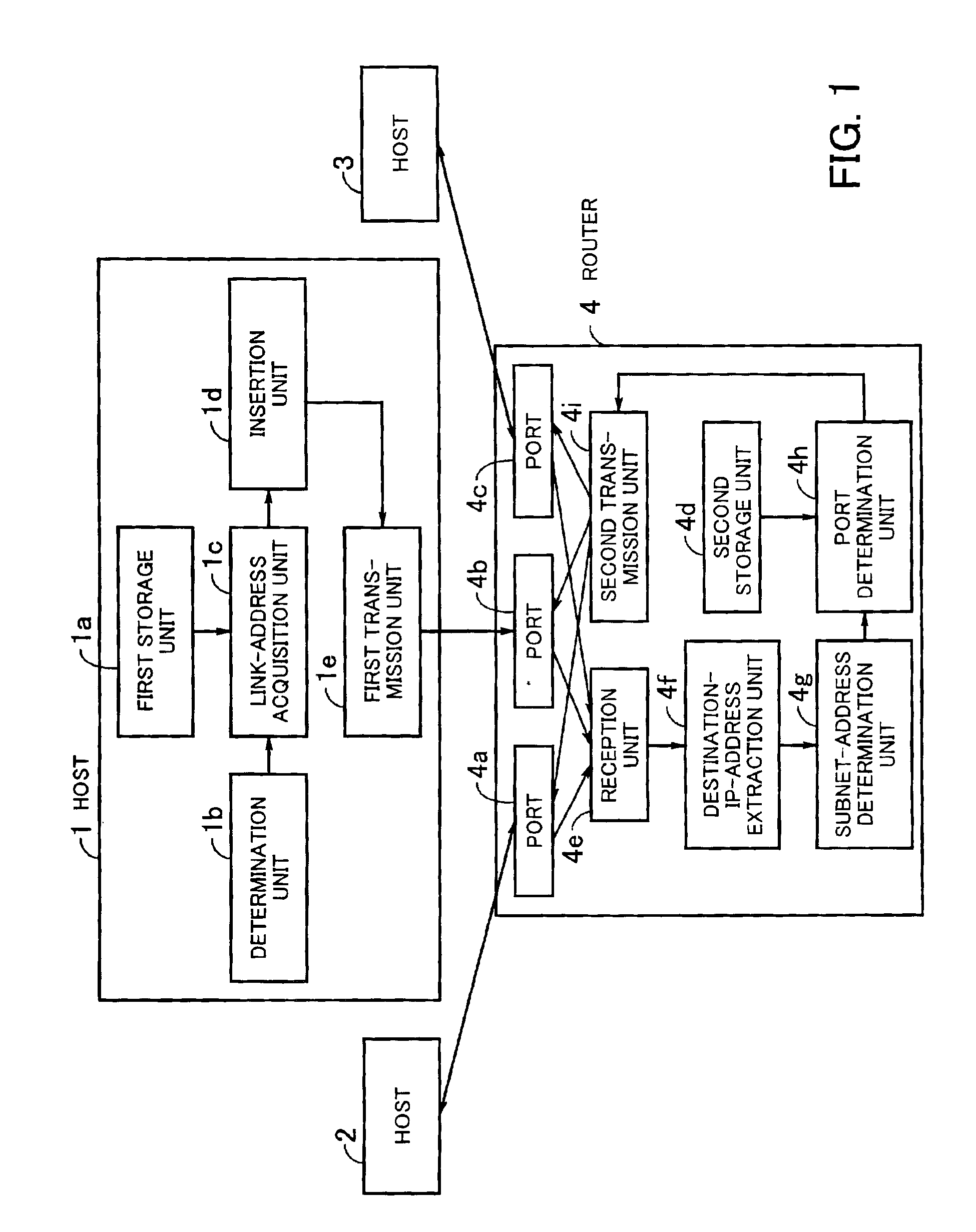 Packet transmission system in which packet is transferred without replacing address in the packet