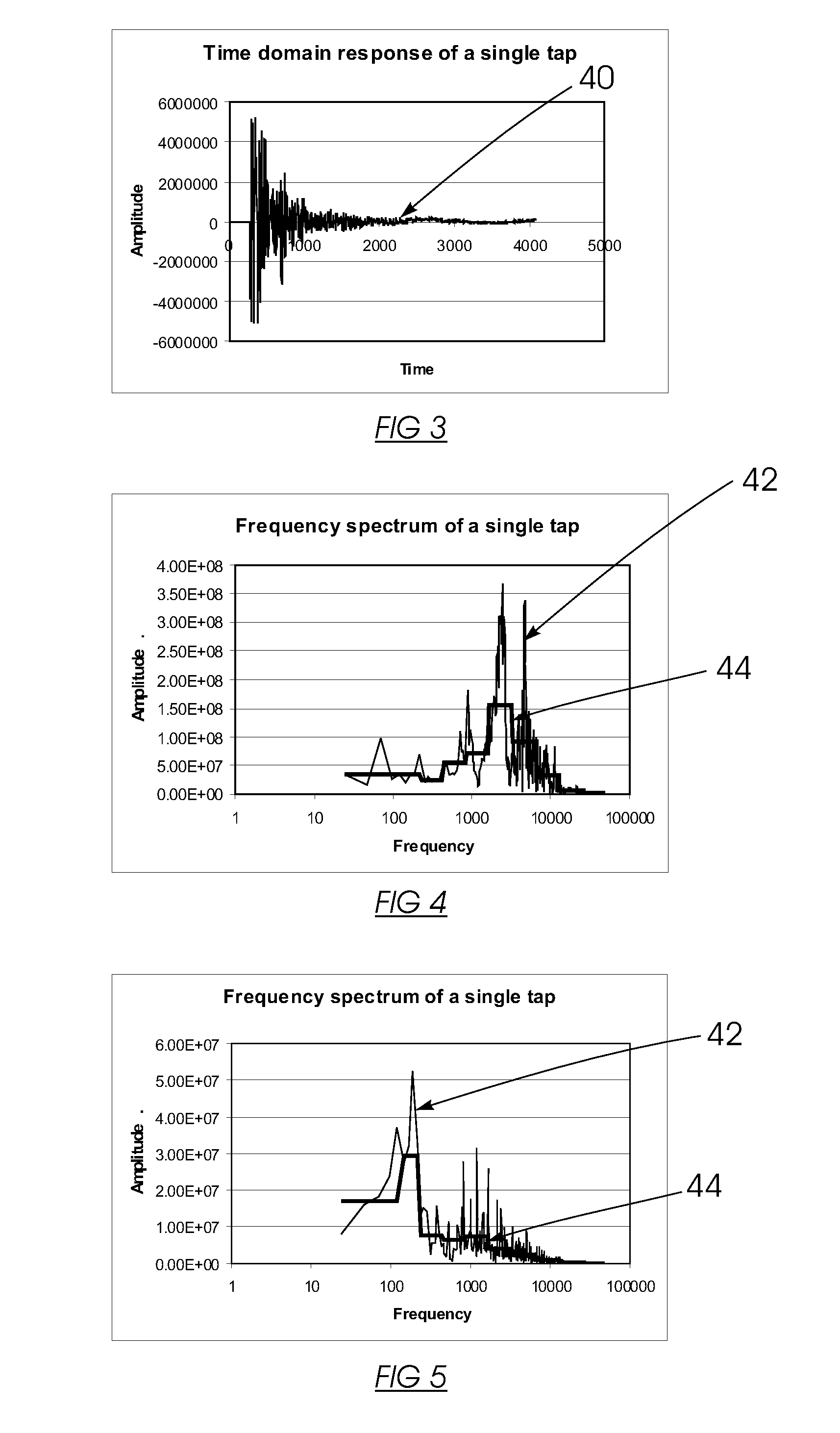 Method and apparatus for assessing the integrity of a rock mass