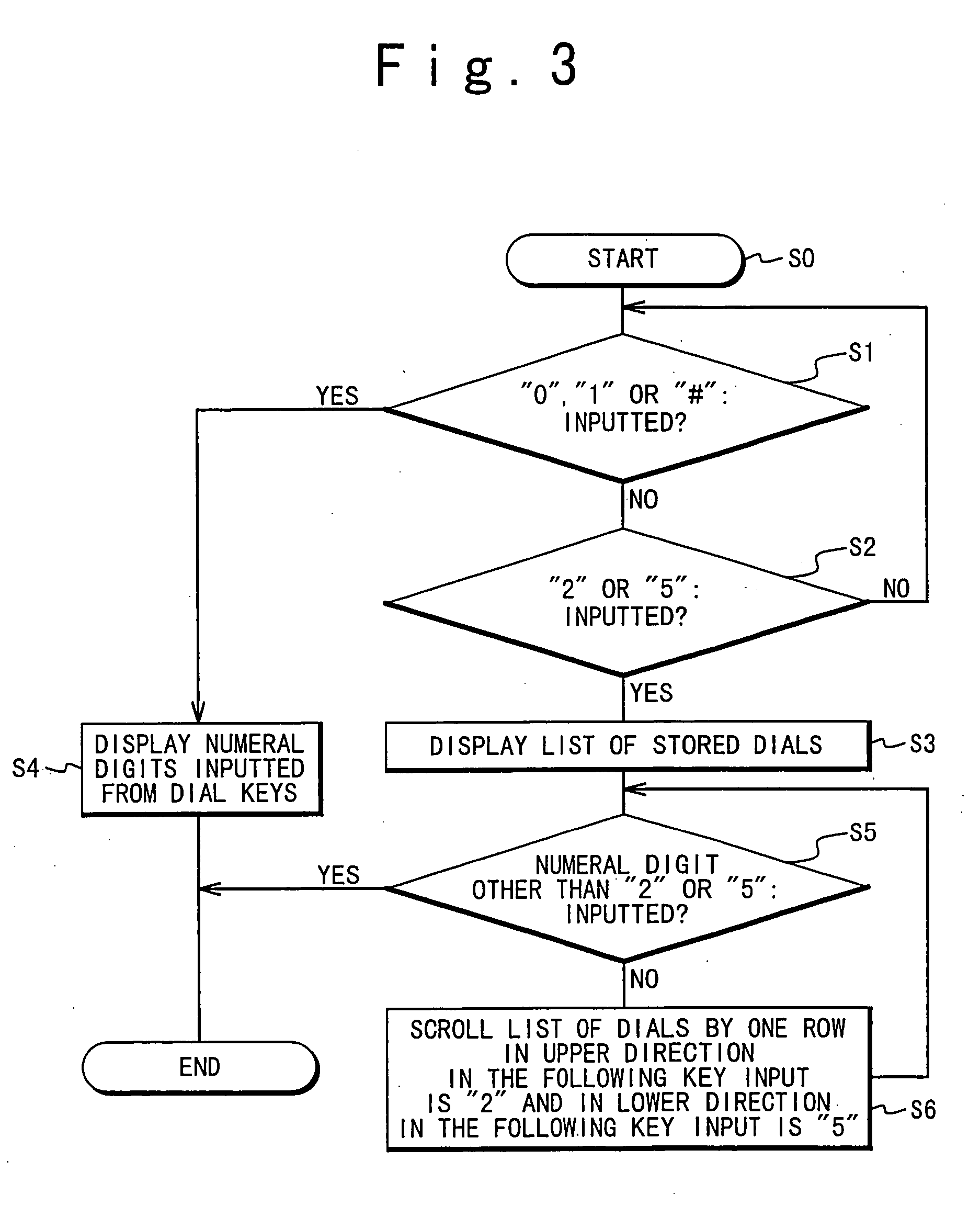 Operation method of portable phone to change mode using dial key and apparatus for the same