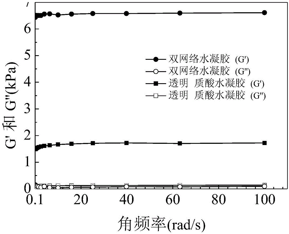 Hyaluronic acid/poly(N-epsilon-acryloyl-L-lysine) dual-network aquagel capable of biological reduction and preparation method thereof