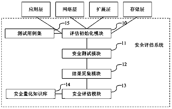 Blockchain architecture security evaluation method and system based on permeability test case set