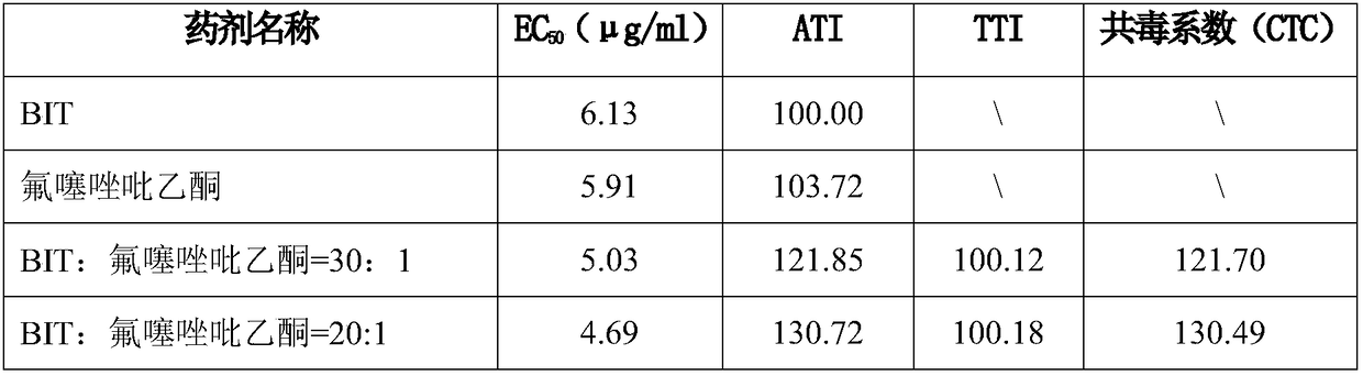 Bactericidal composition comprising benzisothiazolinones and oxathiapiprolin