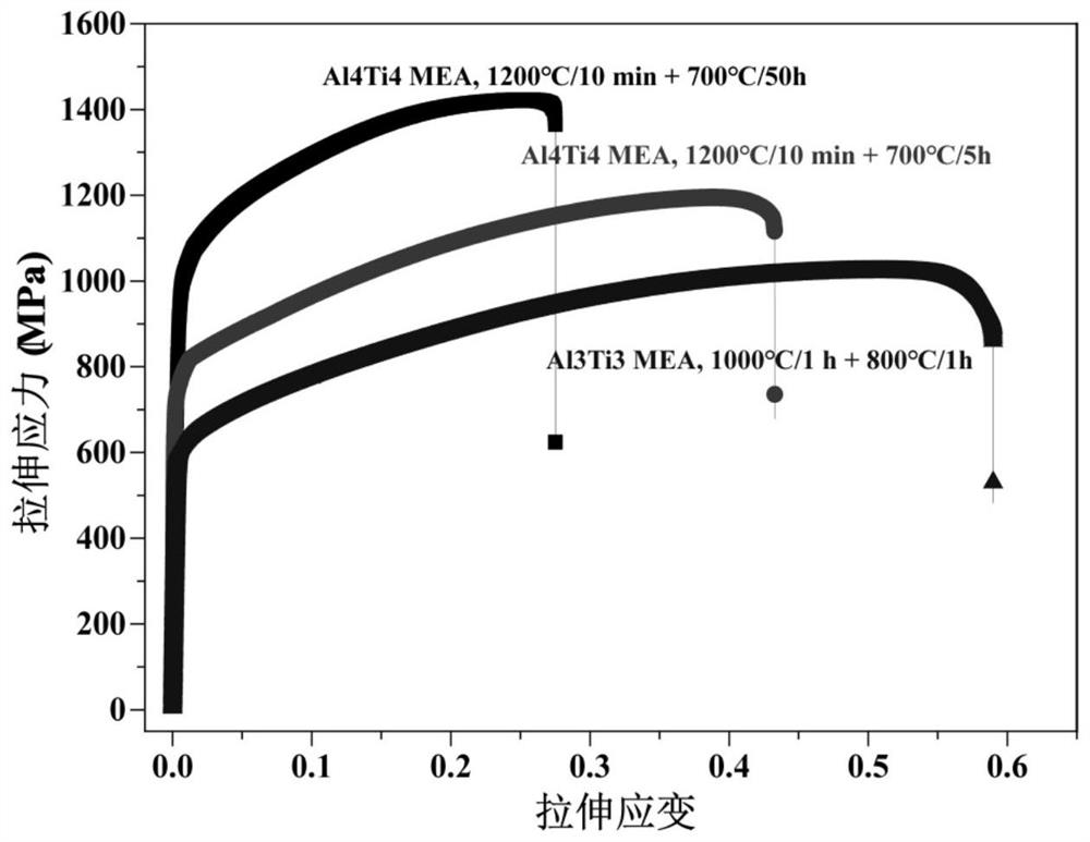 Low-cost, high-strength and high-toughness mid-entropy alloy and preparation method