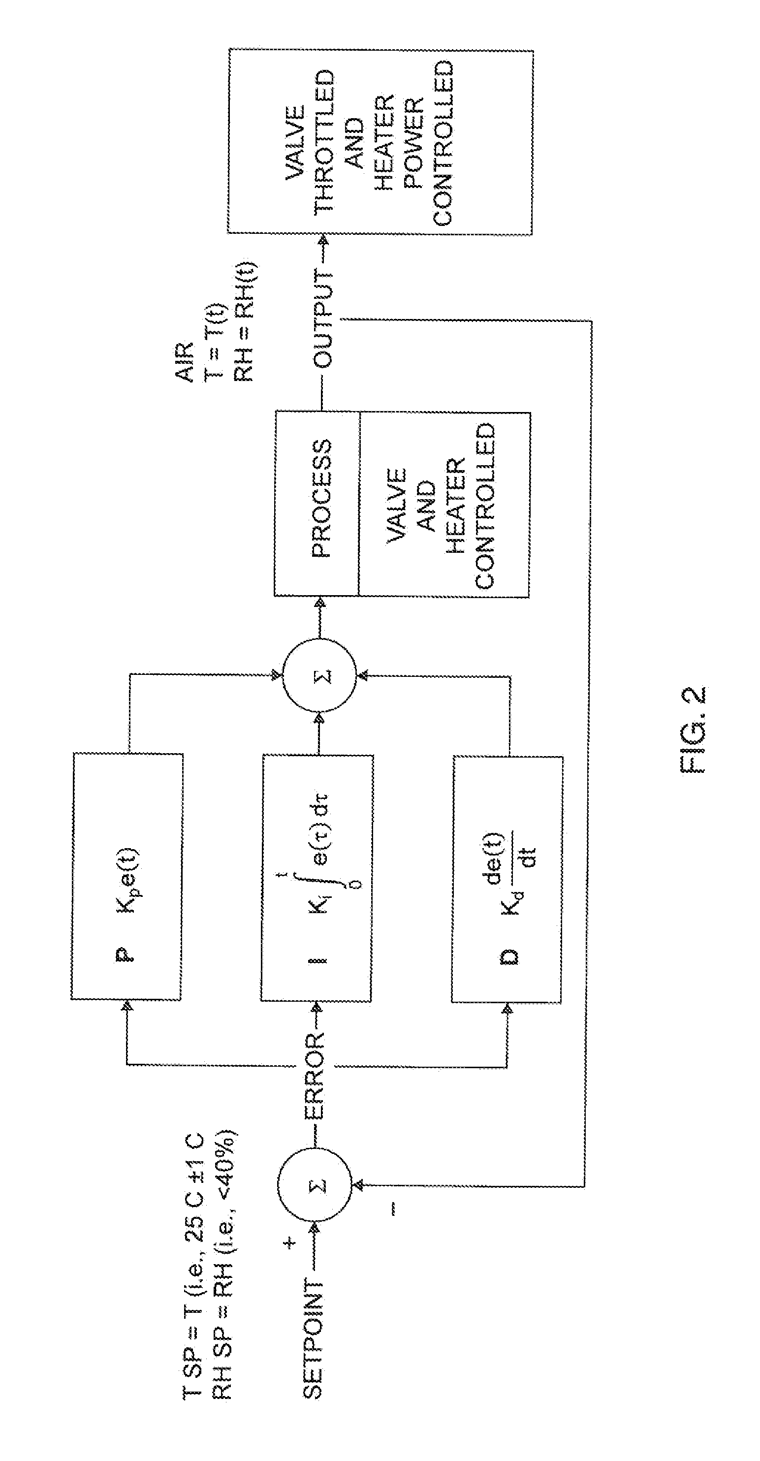 Environmental control system for precision airborne payloads
