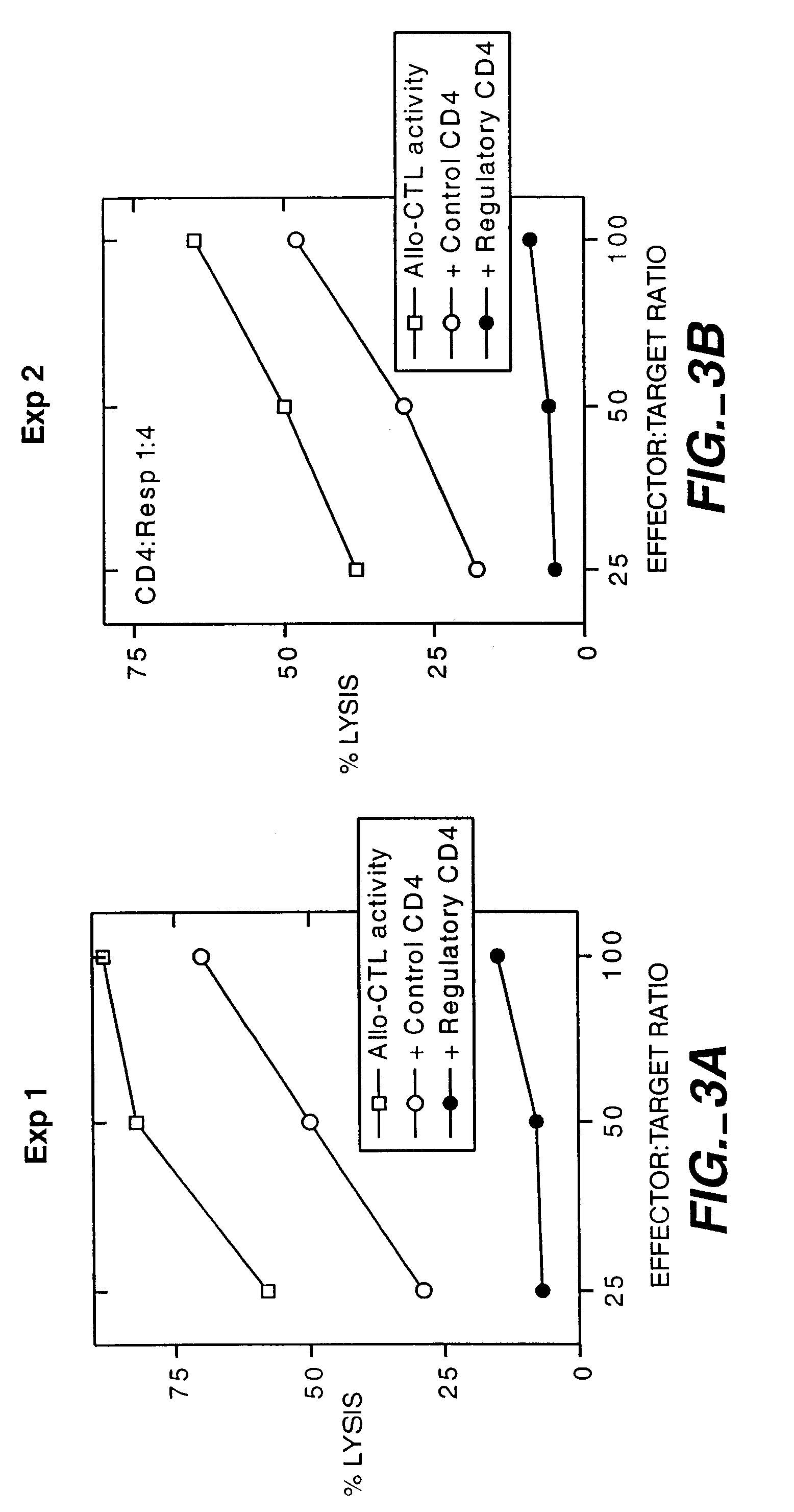 Method to Prevent Graft Rejection Using TGF-Beta to Induce T Suppressor Cells