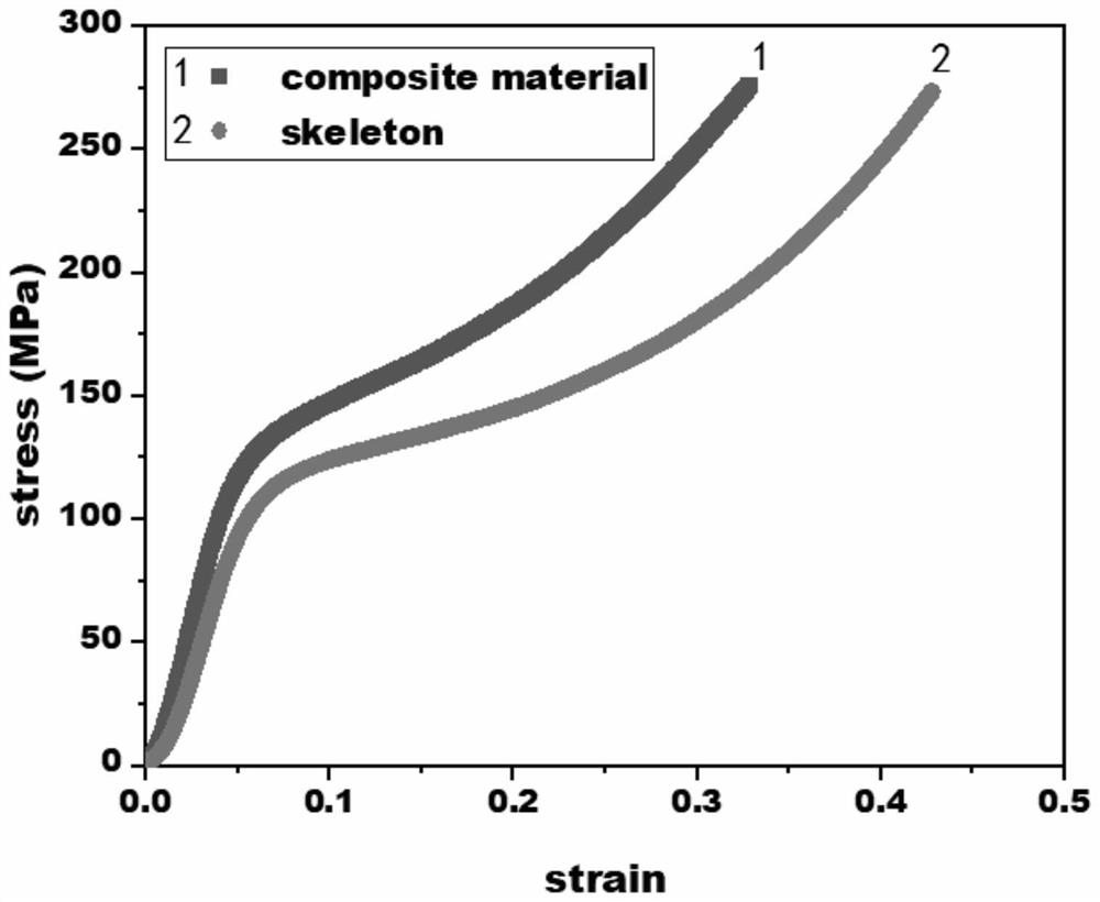 Preparation method of light, high-strength and high-energy-absorption composite material