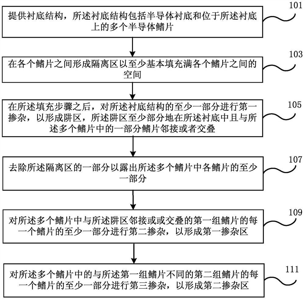 Semiconductor device and manufacturing method thereof