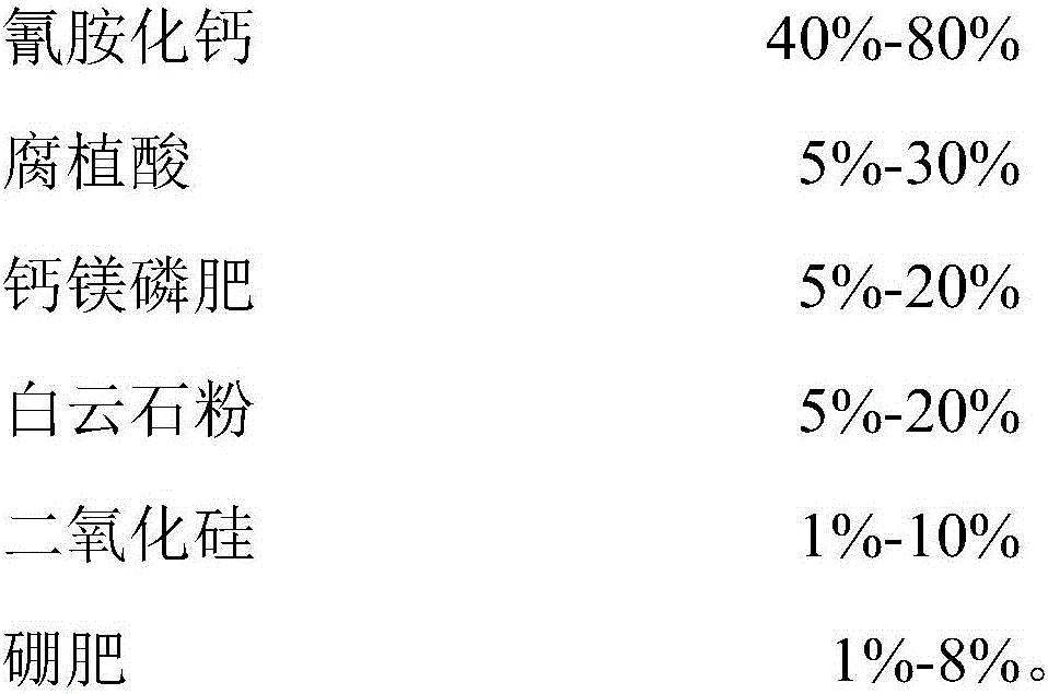 Soil acidification remediation agent and application thereof