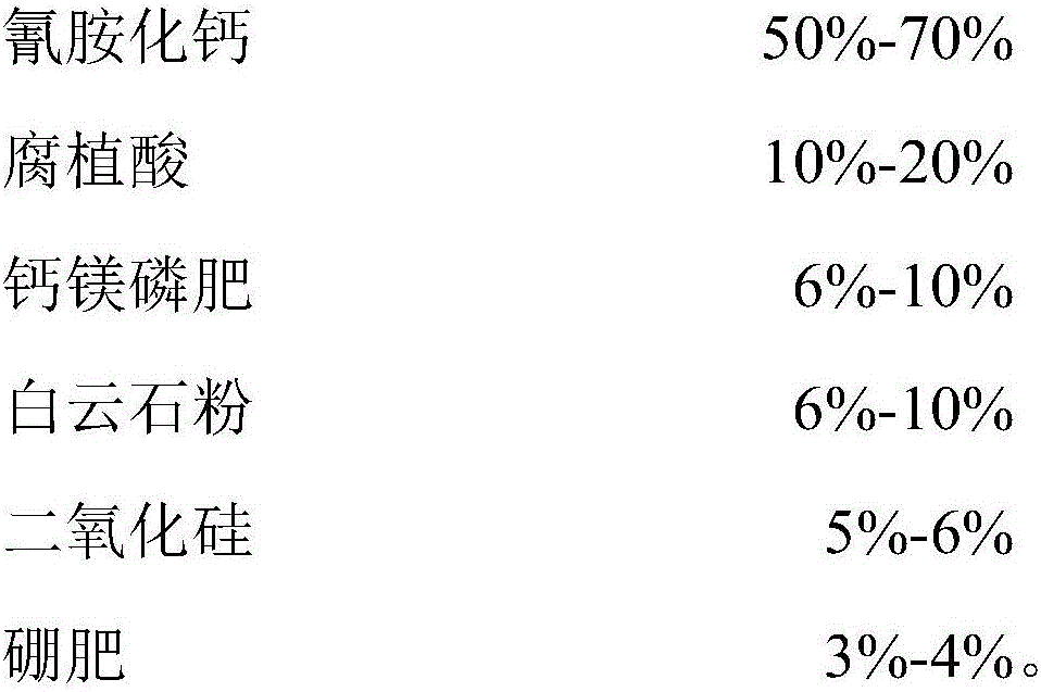 Soil acidification remediation agent and application thereof