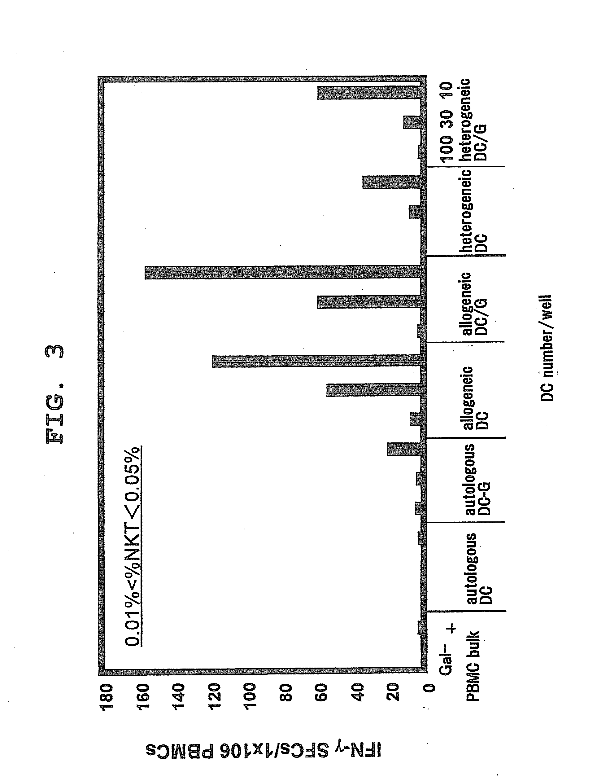 Method for analysis of nkt cell function