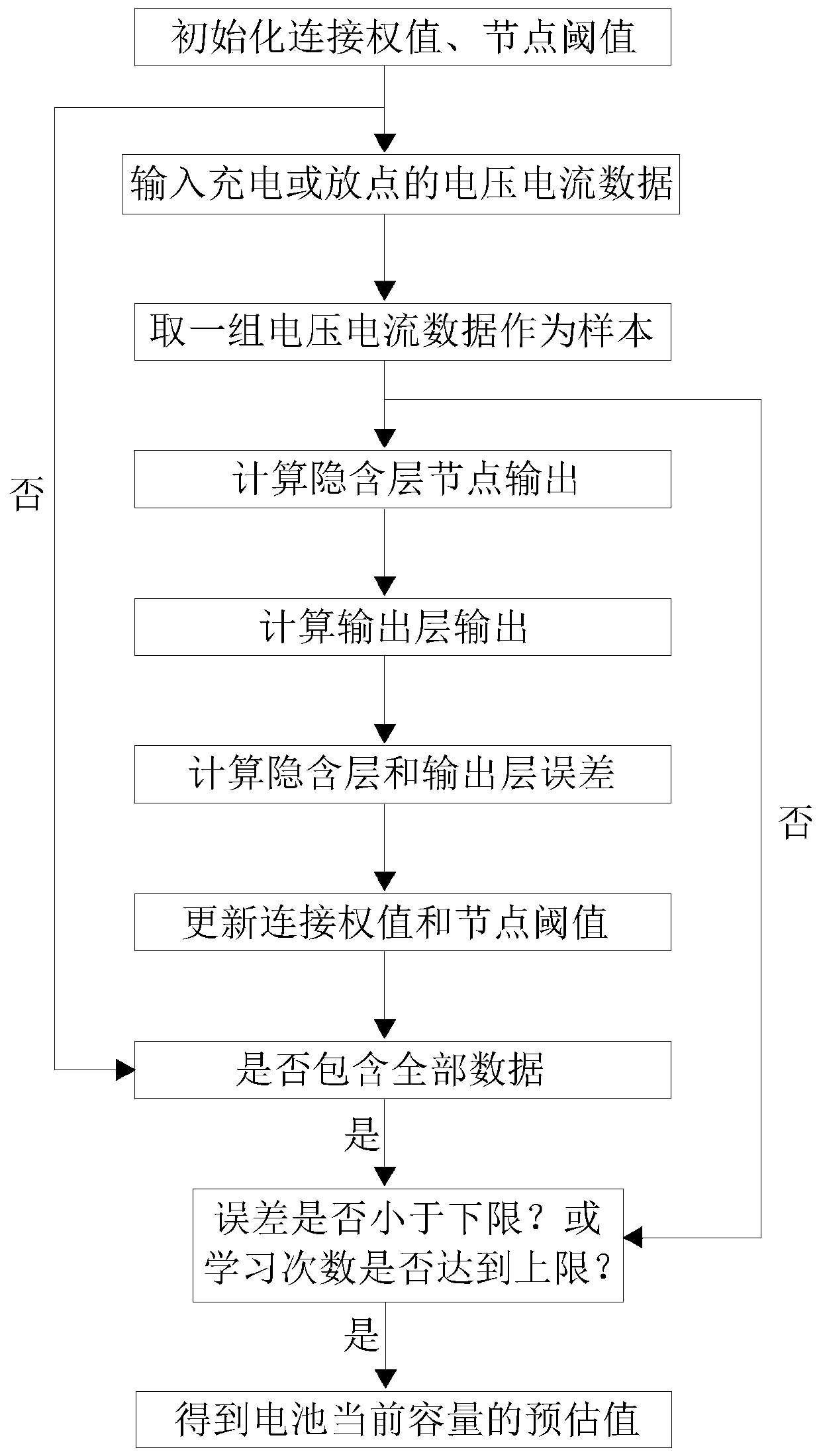 Stepwise utilization method and system of decommissioned batteries
