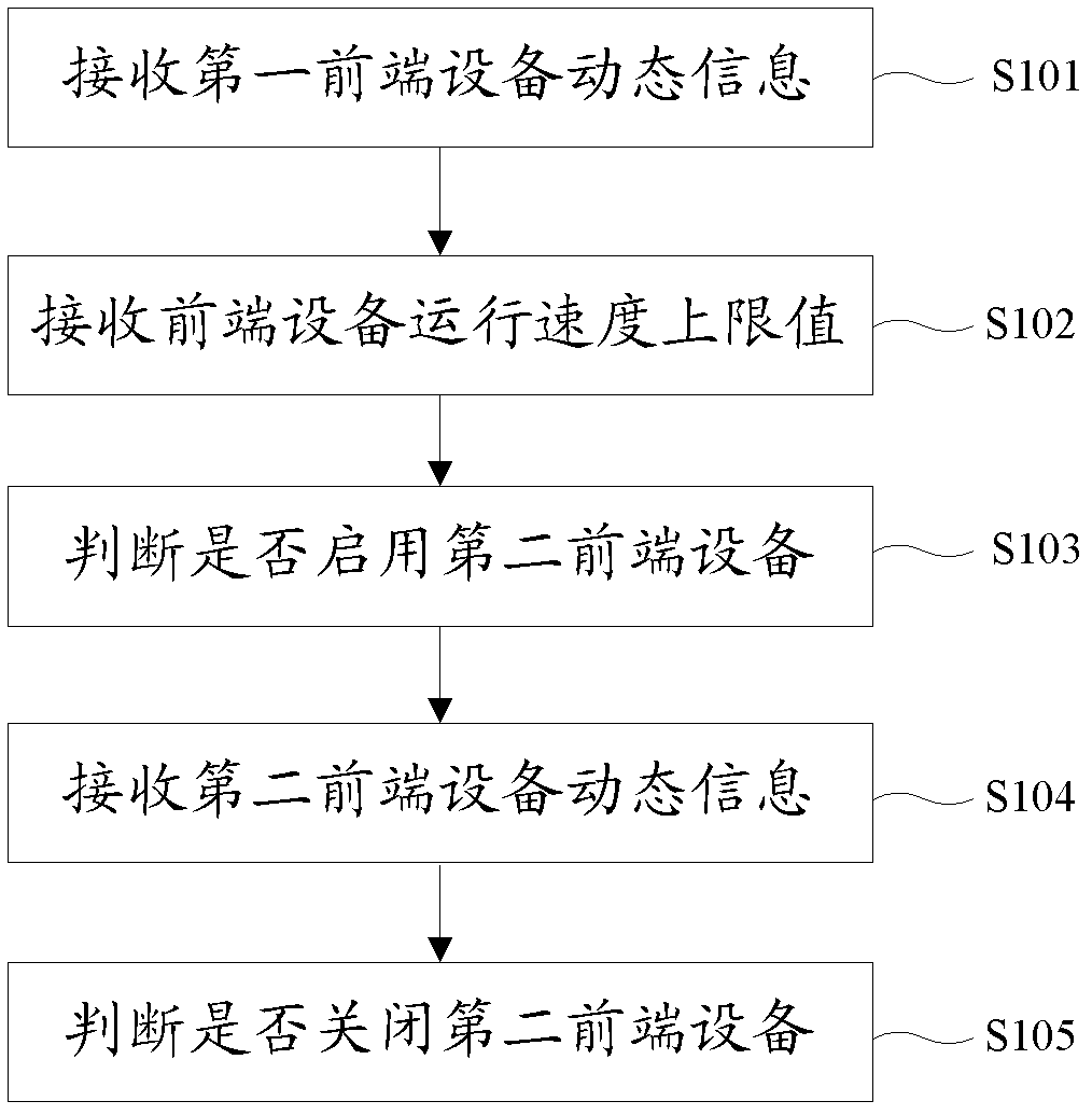 Dynamic switching method and system of information input system