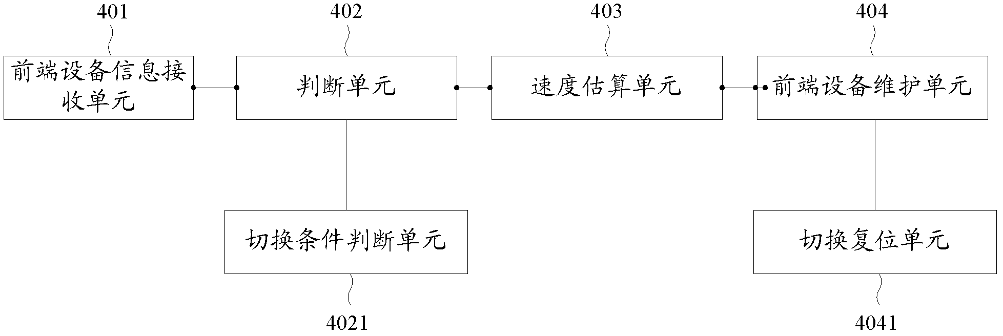 Dynamic switching method and system of information input system