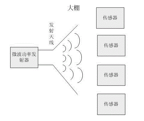 Wireless energy double-frequency receiving device of sensor