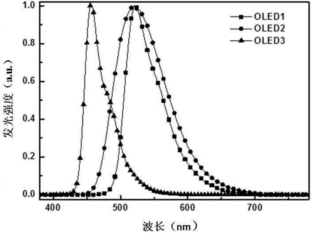 Spirobifluorene derivative and application of spirobifluorene derivative in field of organic electroluminescence