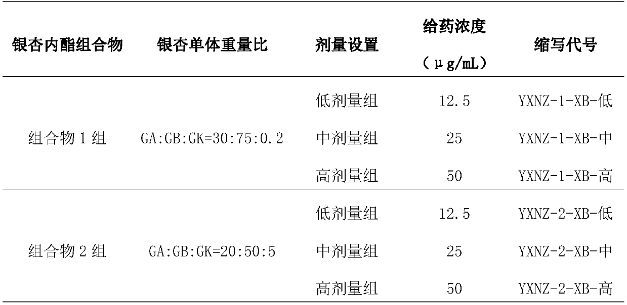 Application of Traditional Chinese Medicine Composition in Japanese Encephalitis