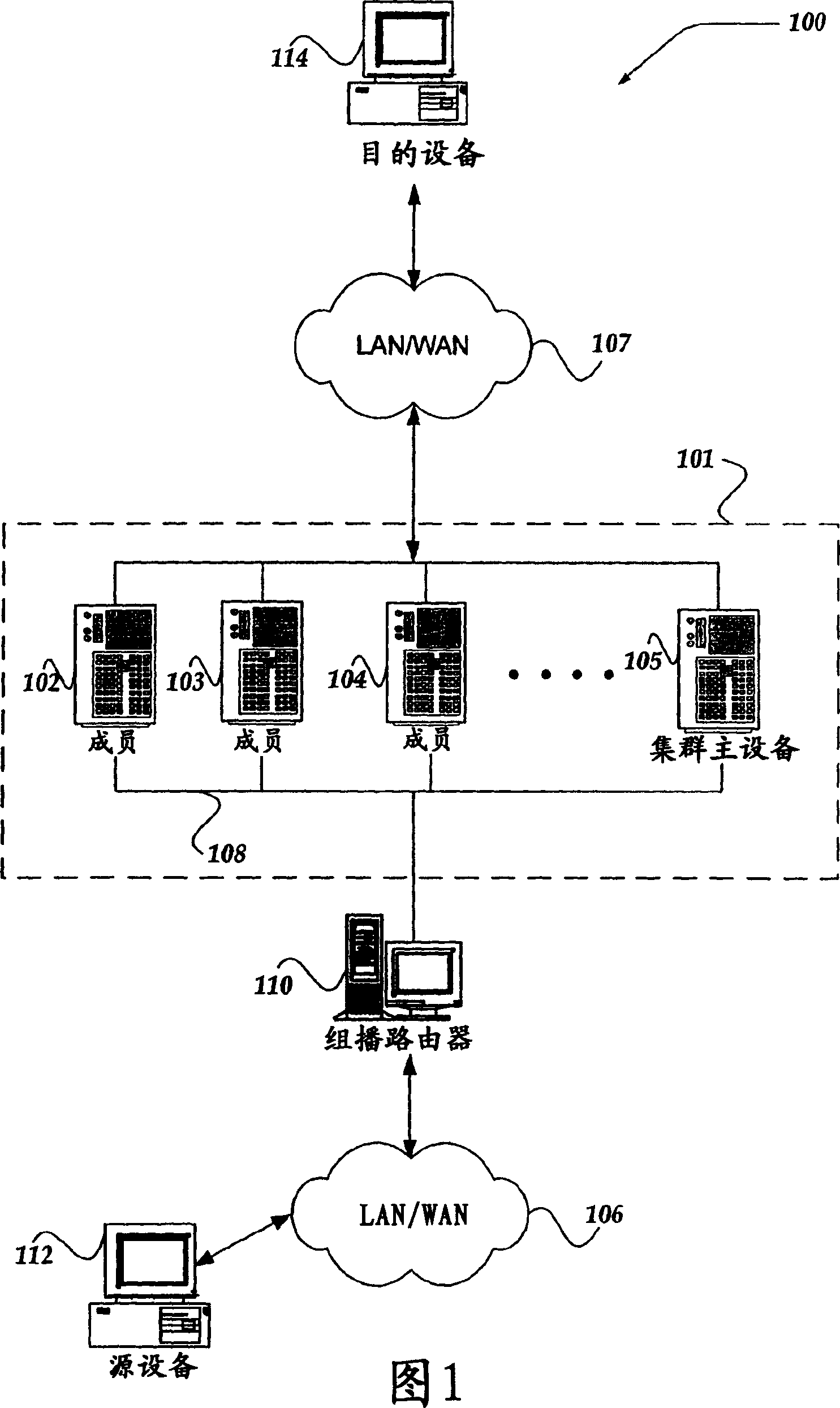 Virtual multicast routing for a cluster having state synchronization