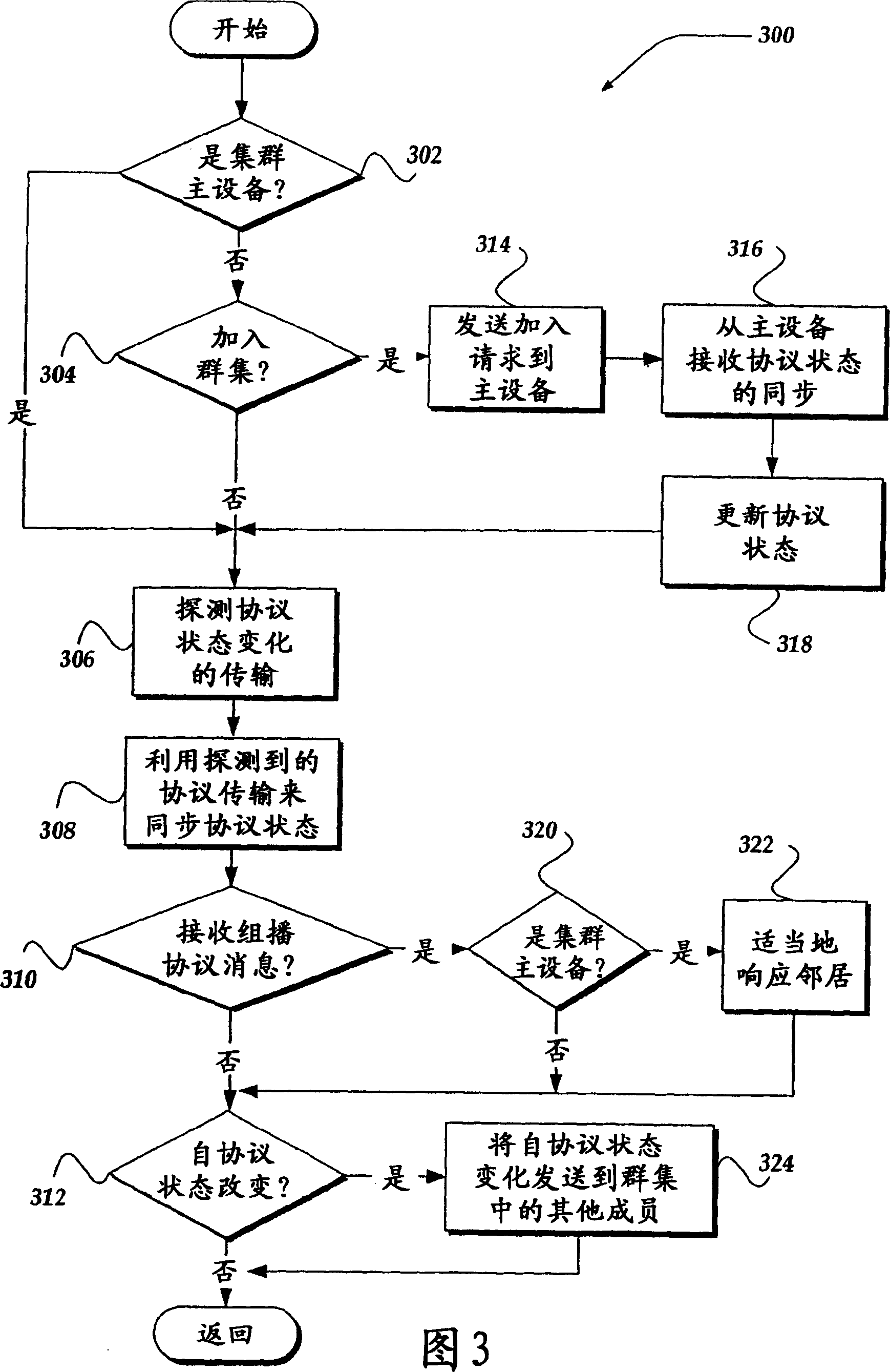 Virtual multicast routing for a cluster having state synchronization