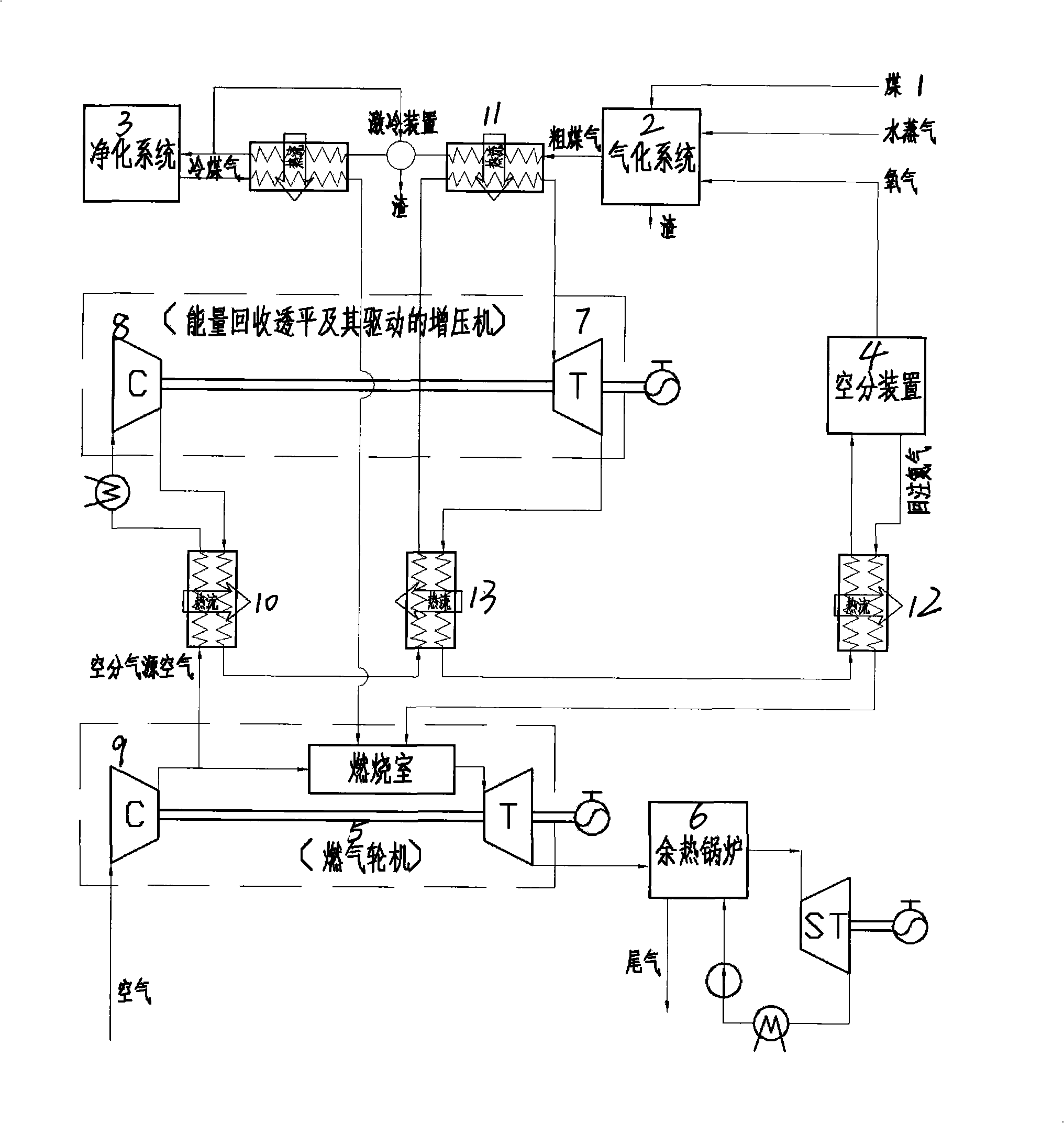 Energy conversion and recovering method of coal gasification supercharging association circulating power generation system