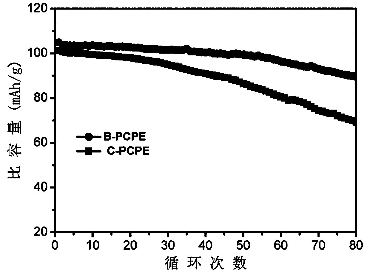 Boron-containing plastic crystal polymer and preparation method and application thereof