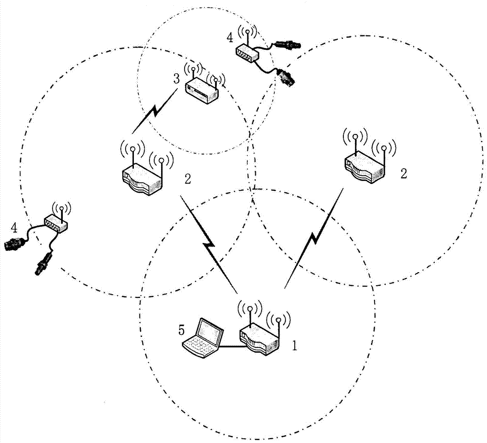 A wireless networking method for explosion effect testing based on wifi
