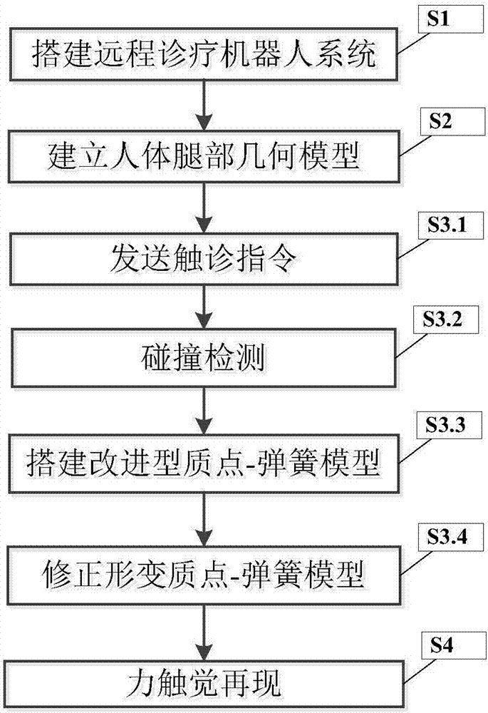 Virtual reality based remote diagnosis and treatment robot force tactile representation method