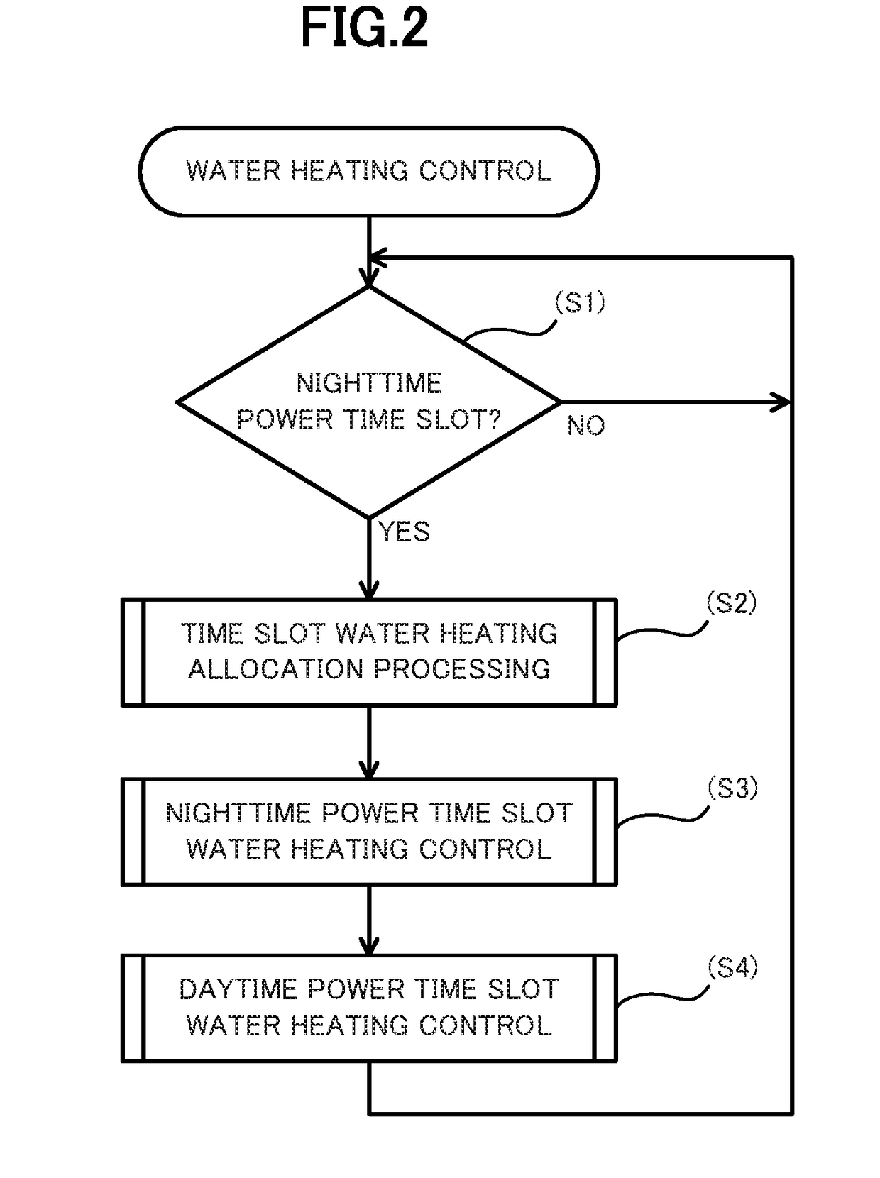 Water heater control system and storage-type electric water heater