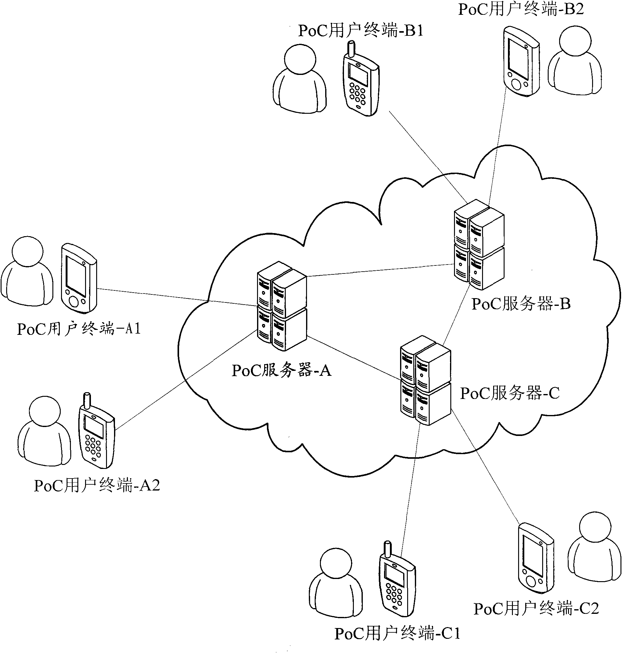 Method and system for performing distributed queue control on speech right in PoC session