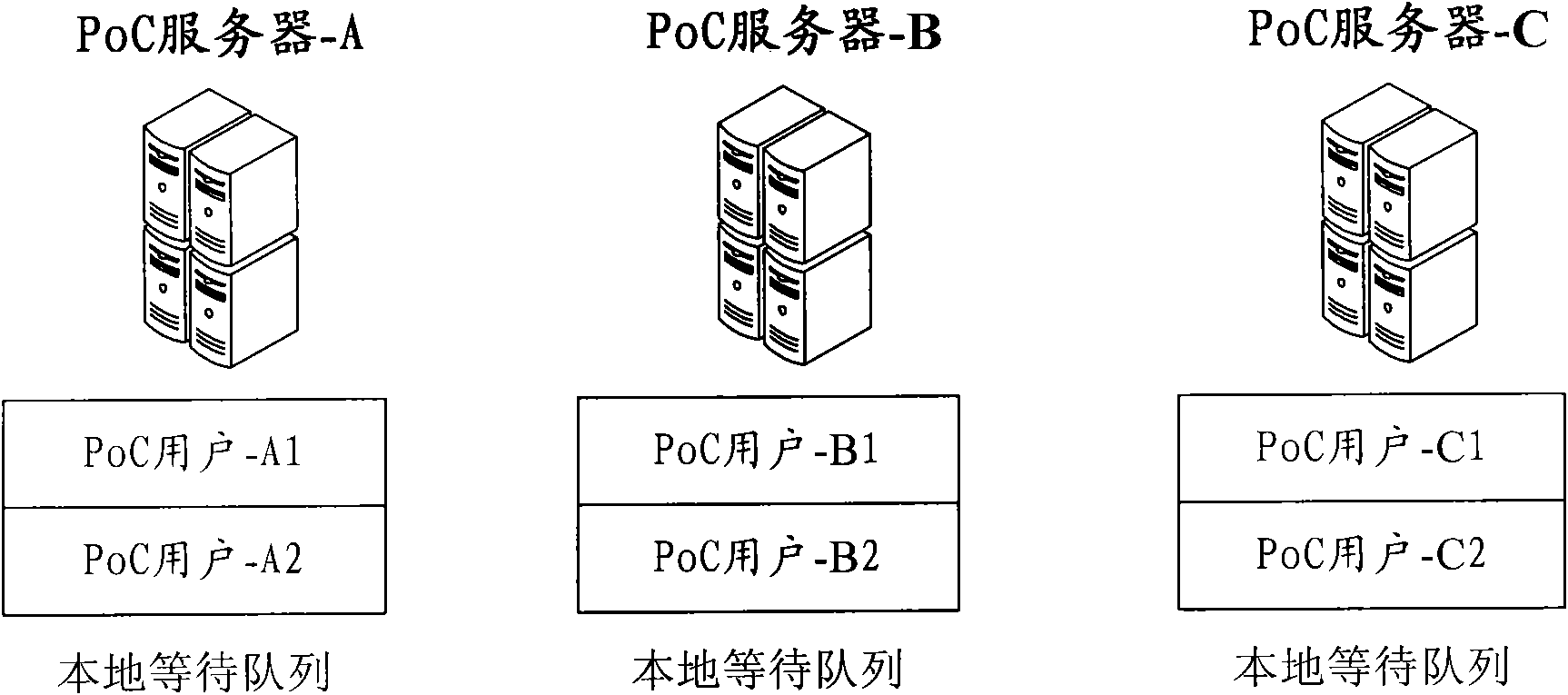 Method and system for performing distributed queue control on speech right in PoC session