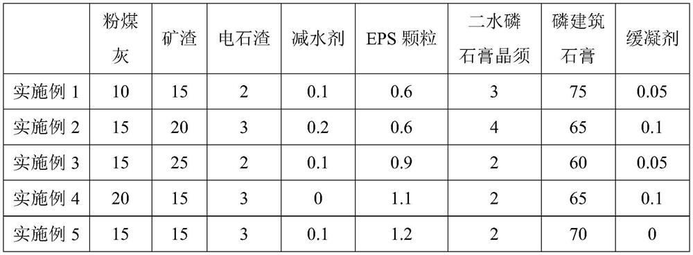 All-solid-waste high-performance light material as well as preparation method and application thereof