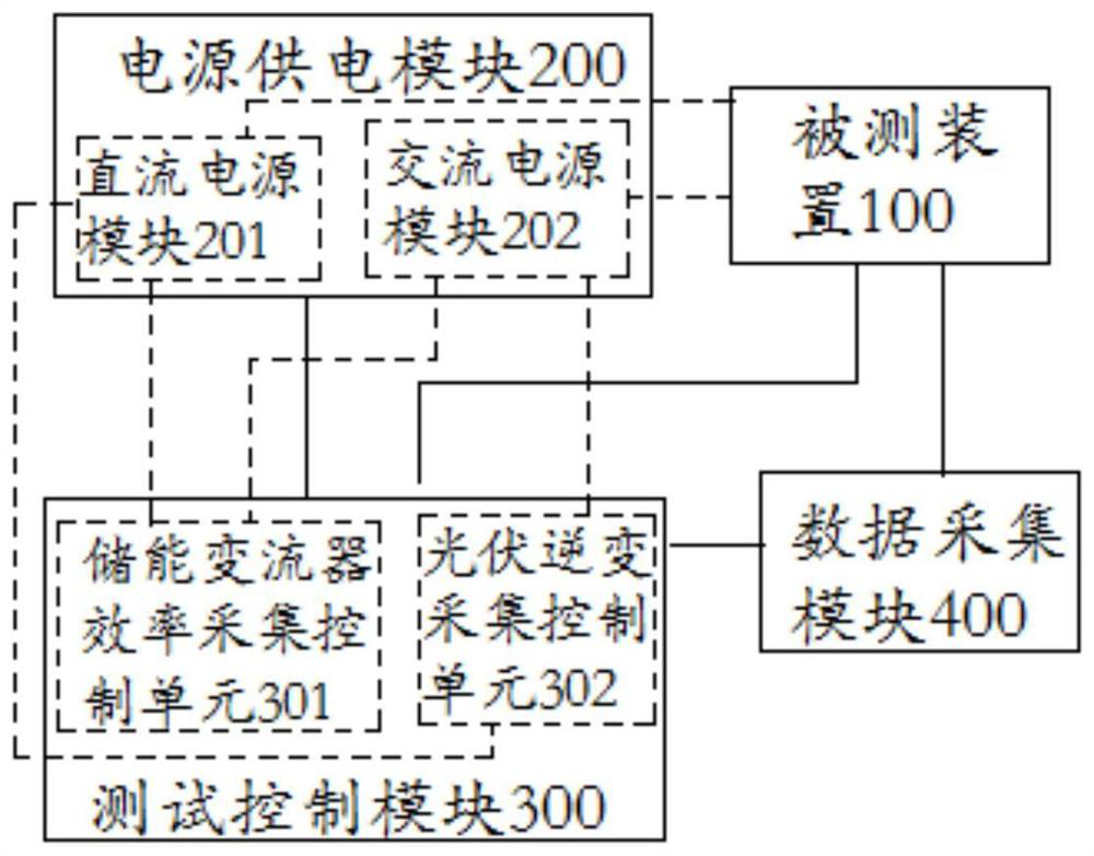 A converter automatic test system and its application method