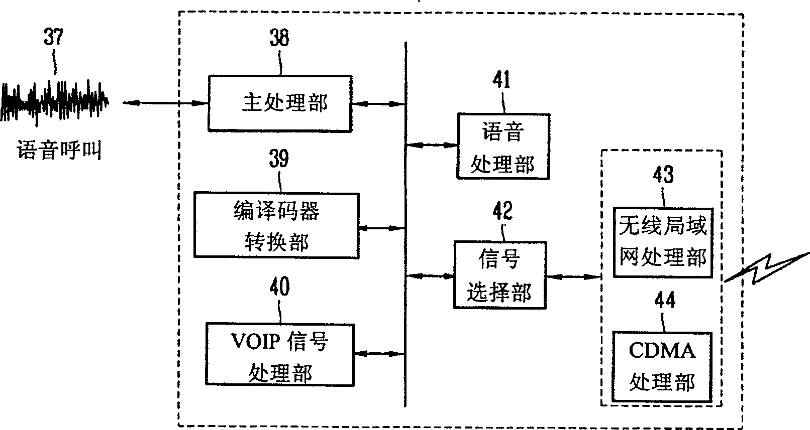 Mobile communication terminal for supporting double-frequency voip and voip selecting method thereof