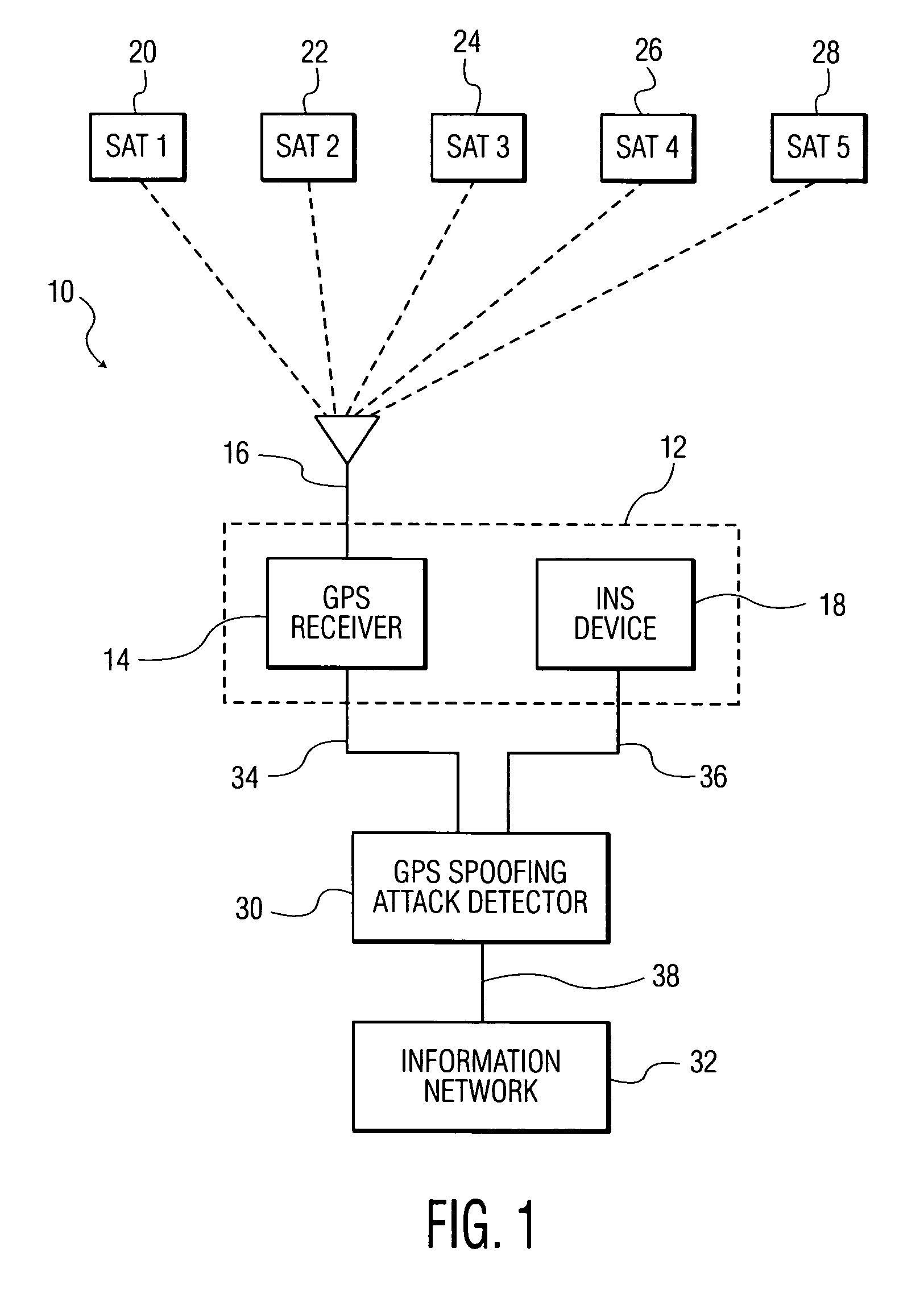 Methods and systems for detecting GPS spoofing attacks