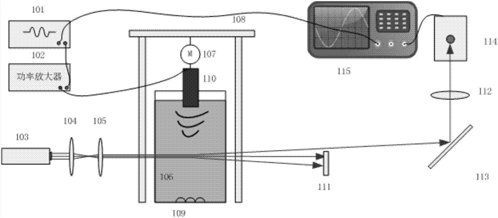 Pulse ultrasonic sound field detection device and method