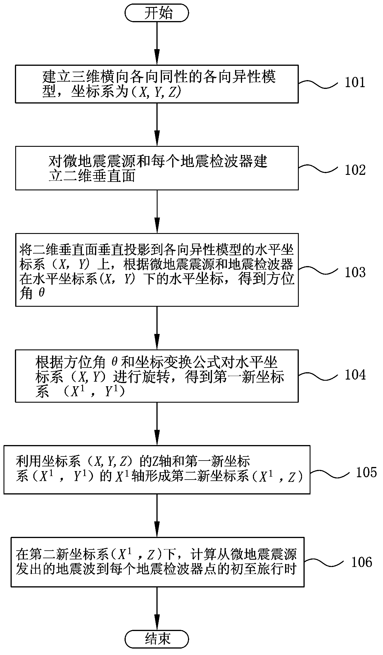 Pseudo three-dimensional fast microseism forward modeling method based on scanning surface forward modeling