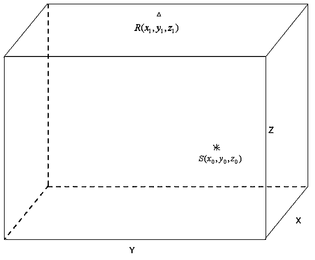 Pseudo three-dimensional fast microseism forward modeling method based on scanning surface forward modeling