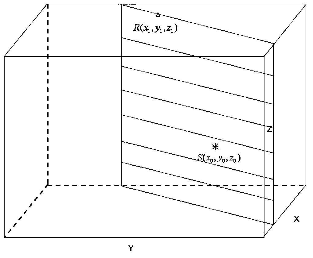 Pseudo three-dimensional fast microseism forward modeling method based on scanning surface forward modeling