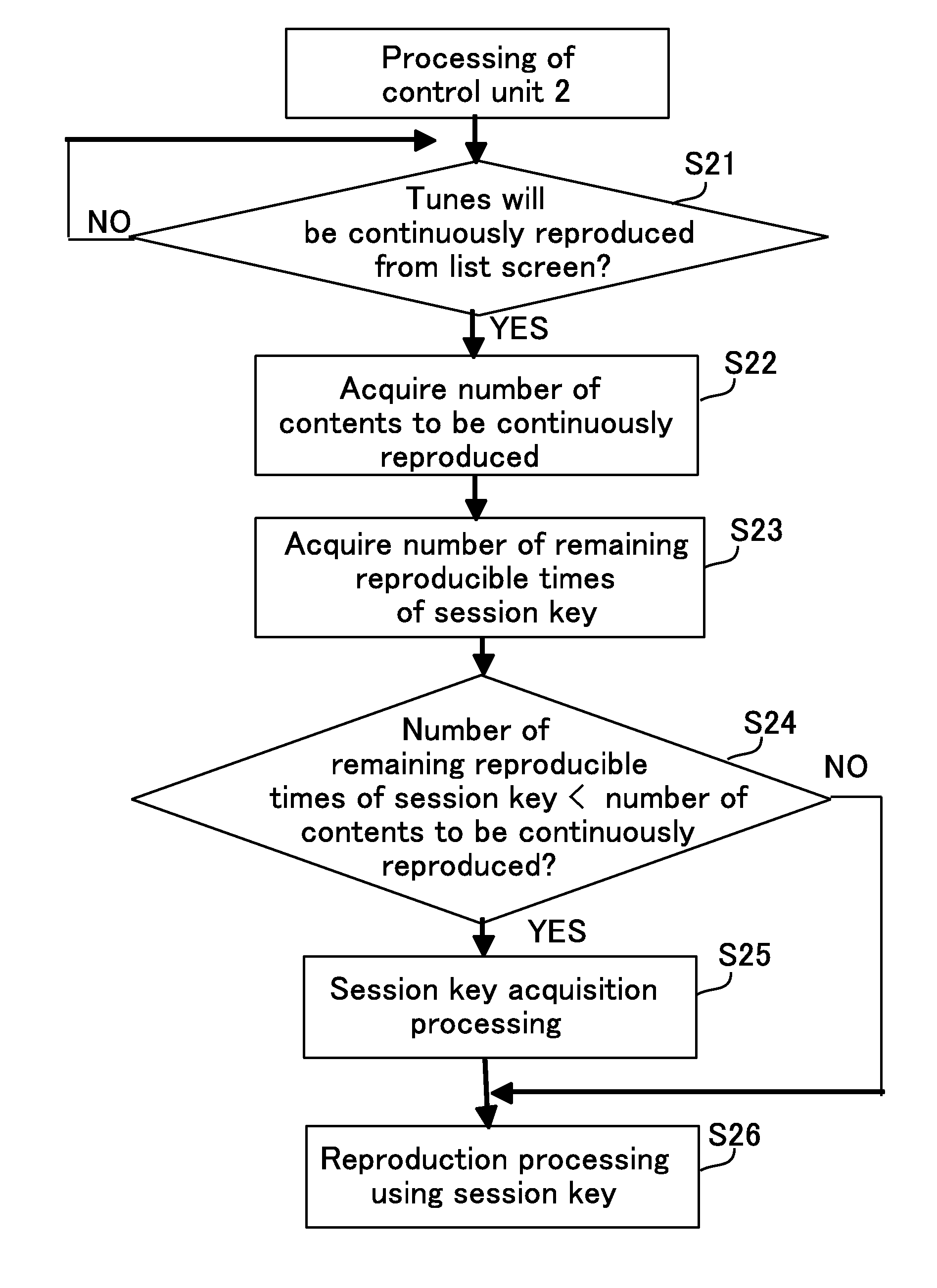 Content reproducing apparatus and program of the same