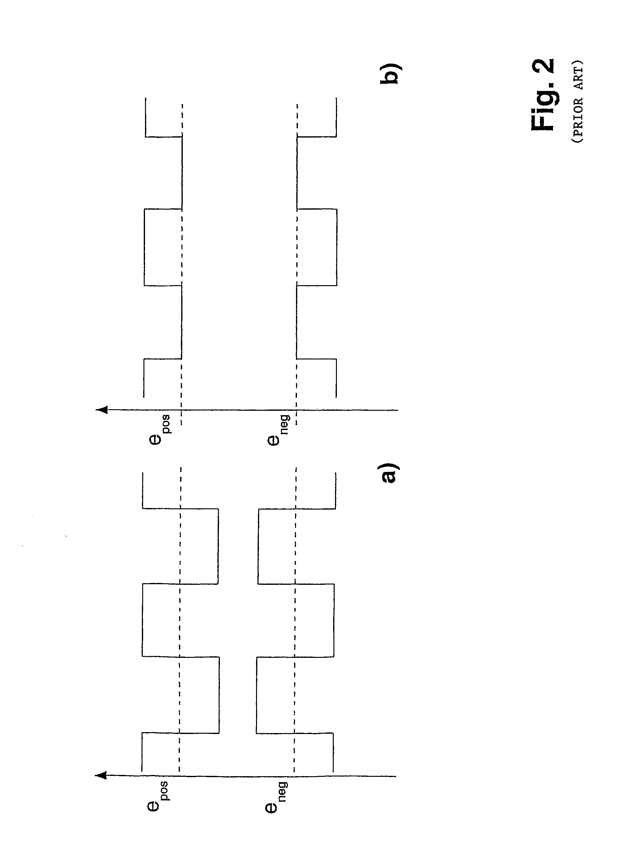 Circuit and method for measuring distances