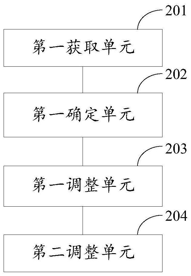 Adjusting method, device and equipment for fault monitoring