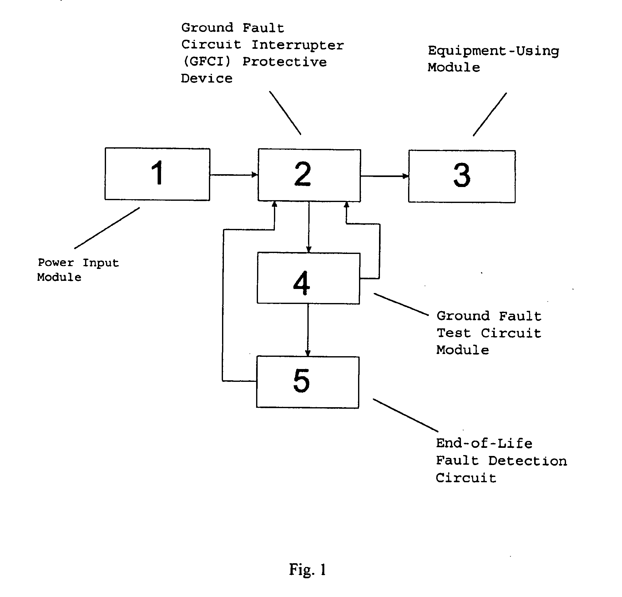 Circuit interruption device with indicator having function of auto-monitoring and multi-protecting circuit