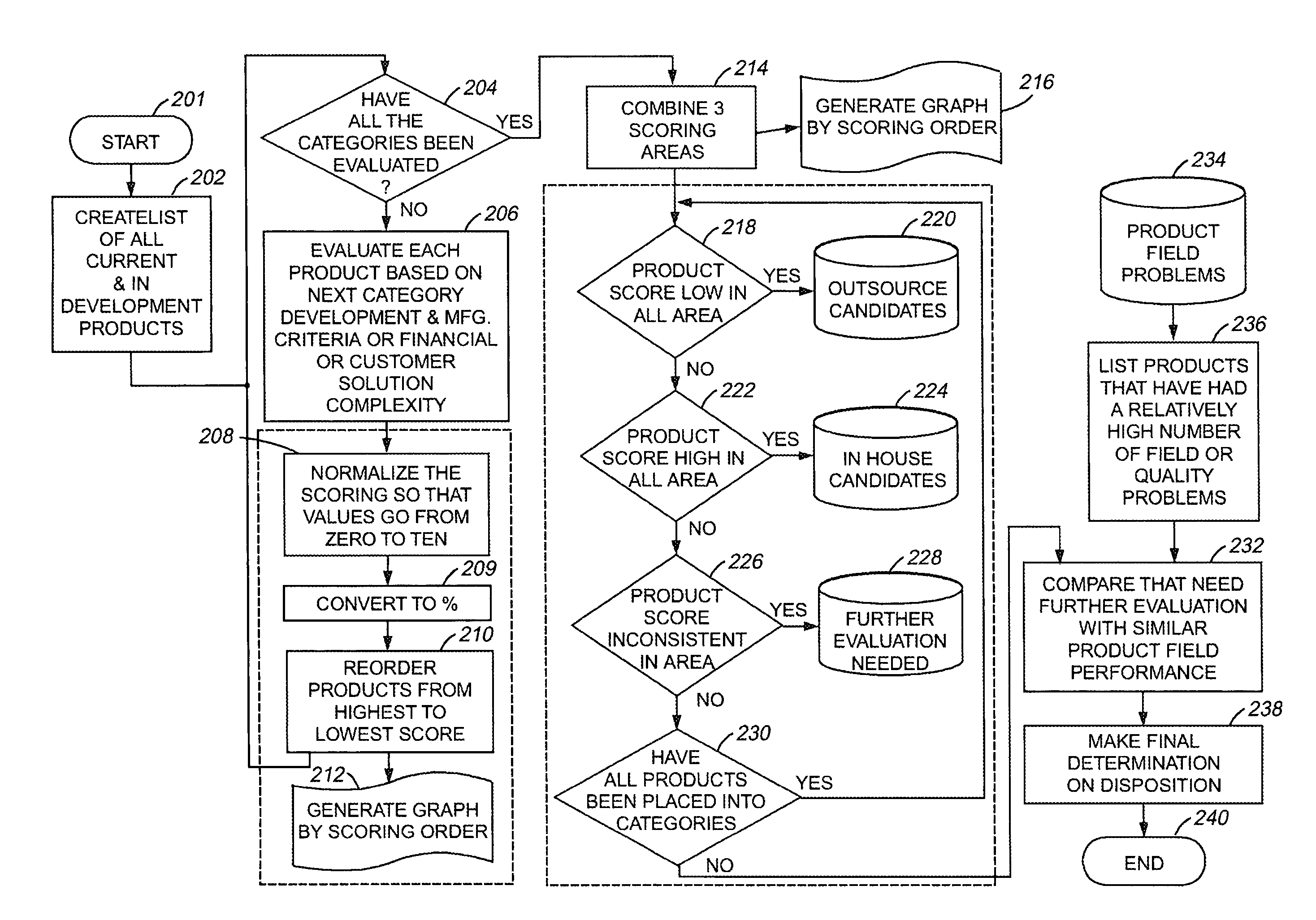 Method and system for objectively optimizing manufacturing sourcing