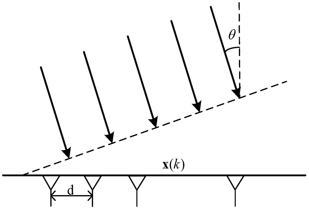 An Adaptive Beamforming Method for Array Antennas Based on Diagonal Loading