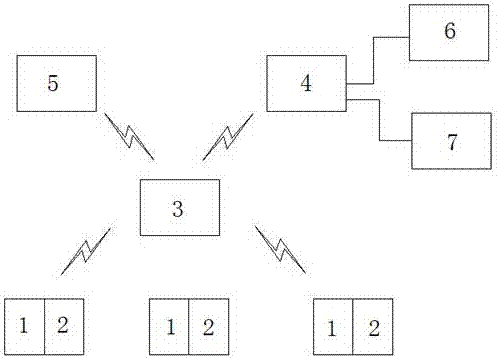 Distributed ward monitoring system