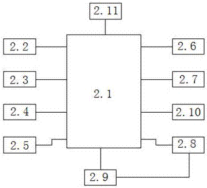 Distributed ward monitoring system