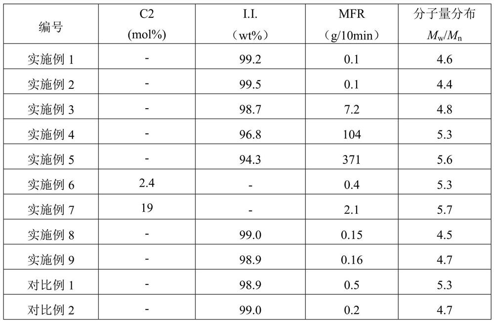 Preparation process and device of polybutylene-1 resin