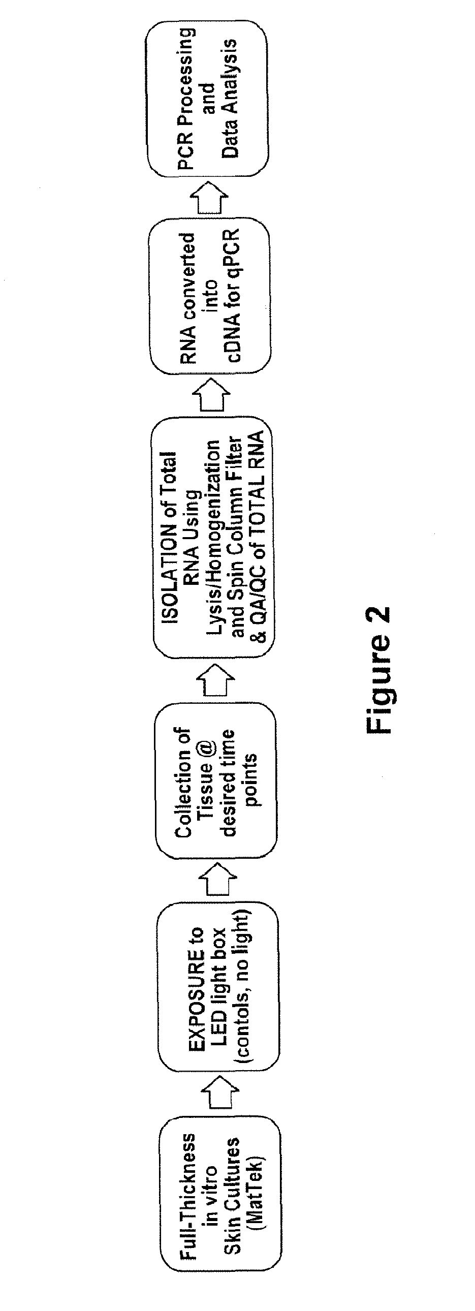 Compound, composition, and method for protecting skin from high energy visible light